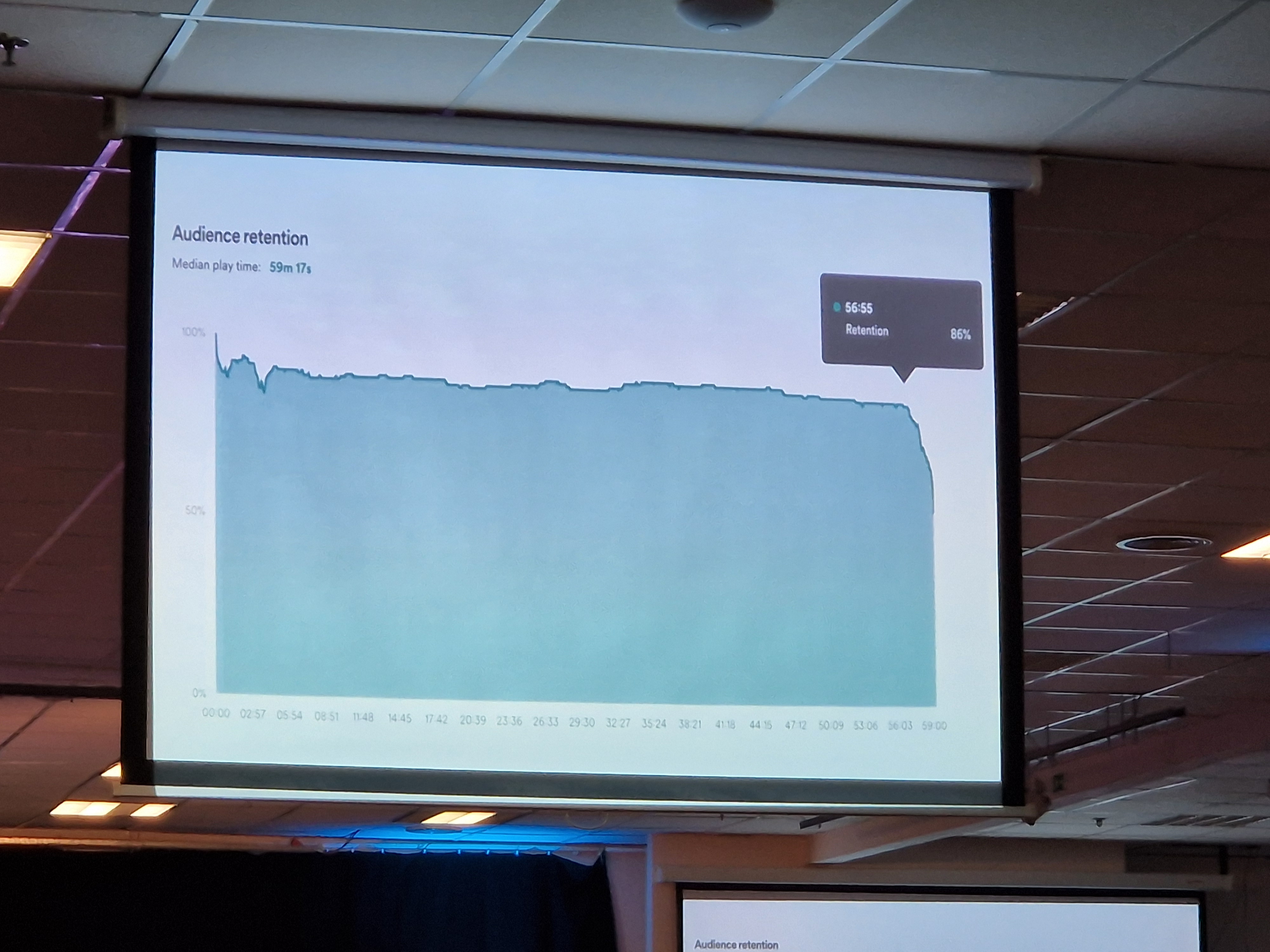 Blog - Magyar marketing fesztivál percről percre 15:50