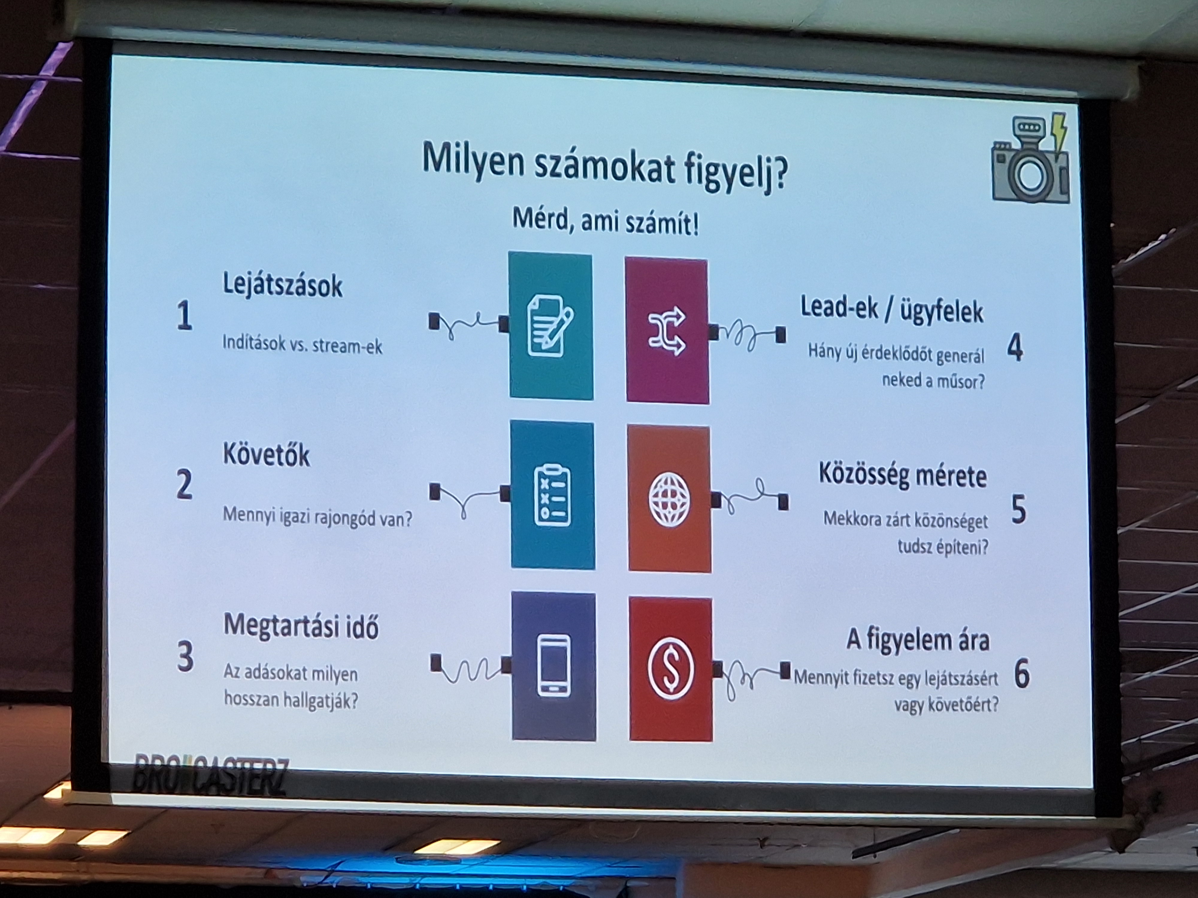 Blog - Magyar marketing fesztivál percről percre 16:00