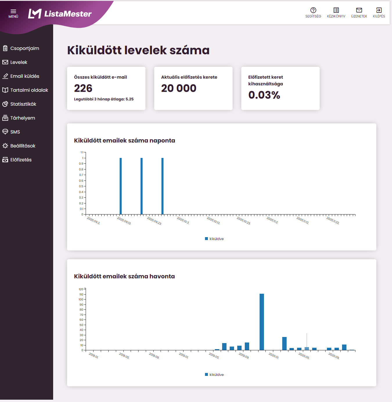 Listamester - Kézikönyv - Kiküldött levelek száma