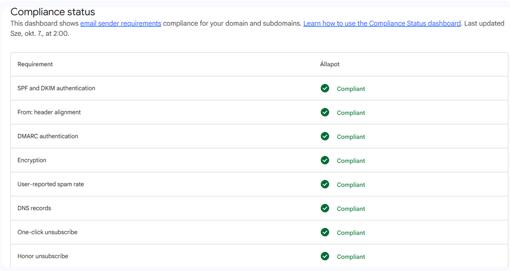 ListaMester - Blogcikk - Google Postmaster Tools - Compliance status