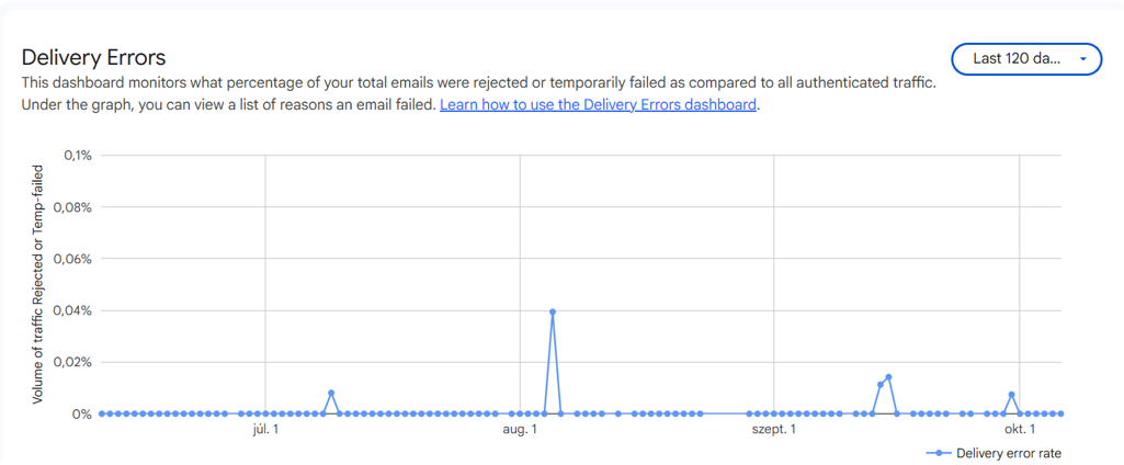 ListaMester - Blogcikk - Google Postmaster Tools - Delivery Error