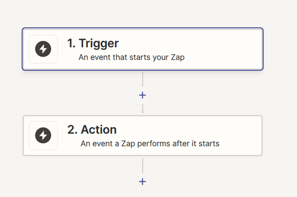 Integrációk - Listamester és Zapier összekötése - Trigger és Action gombok