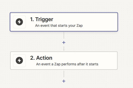 Integrációk - Listamester és Zapier összekötése - Trigger és Action gombok