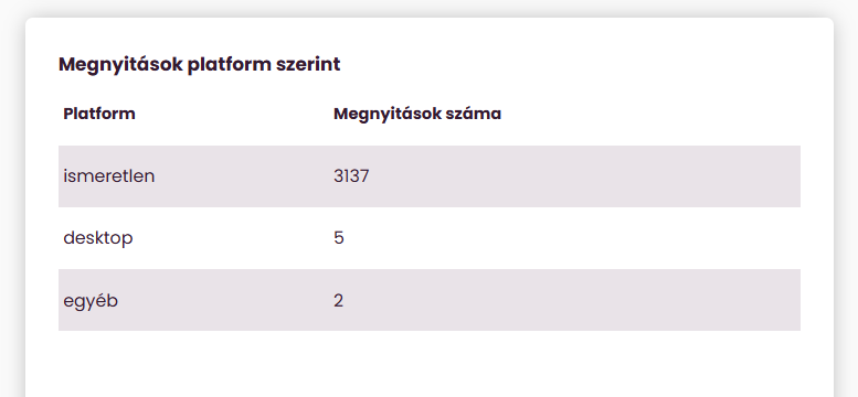 ListaMester - Útmutató - Kampányriport - Platform szerinti bontás
