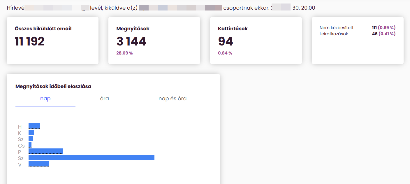 ListaMester - Útmutató - Kampányriport - Összesítő