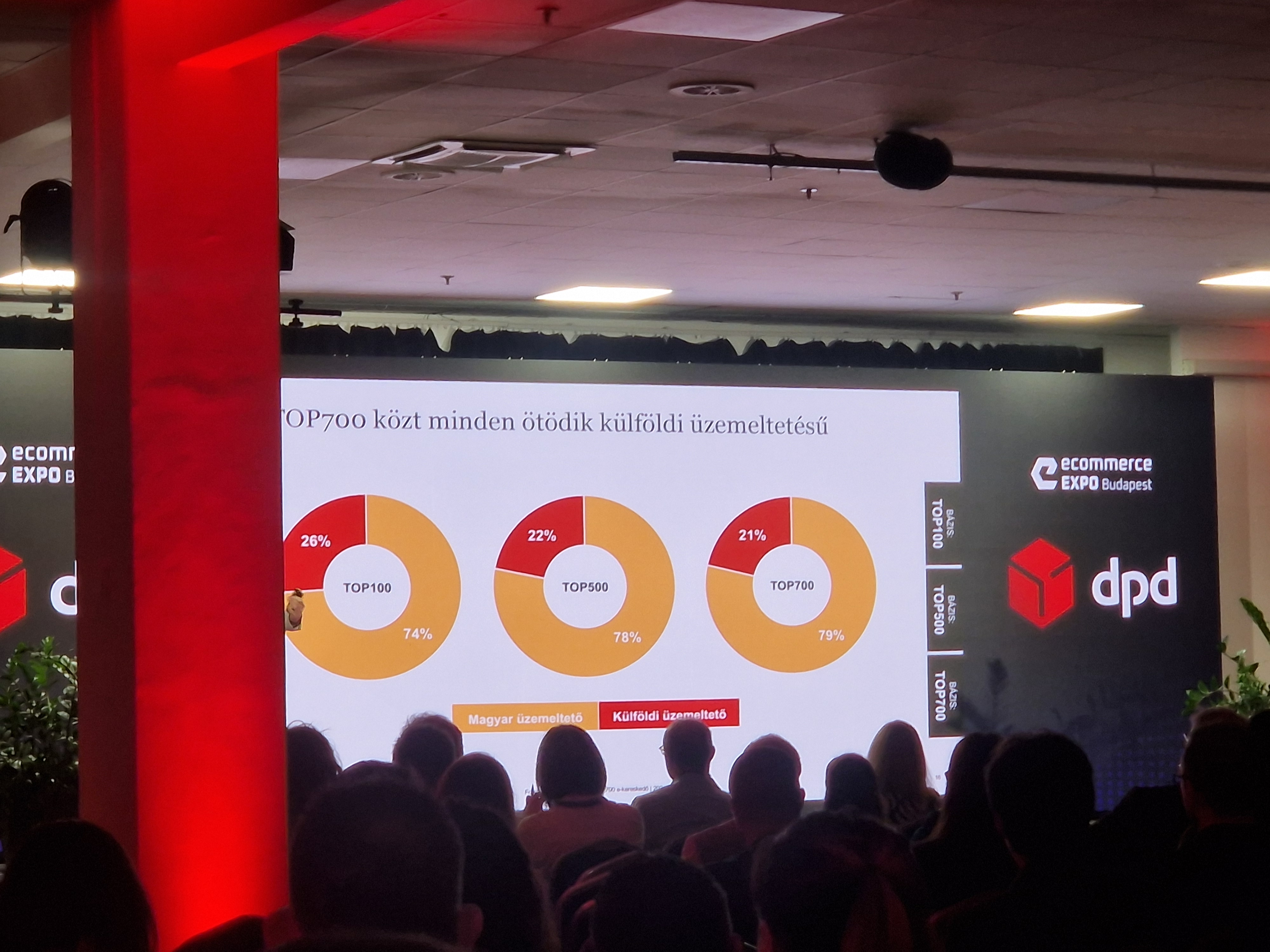Blog - Ecommerce Expo - Madar Norbert