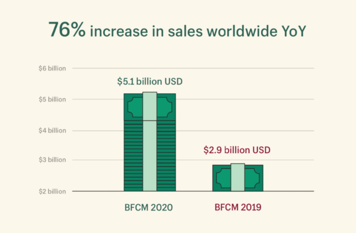 LM-Blog-BlackFriday yoy