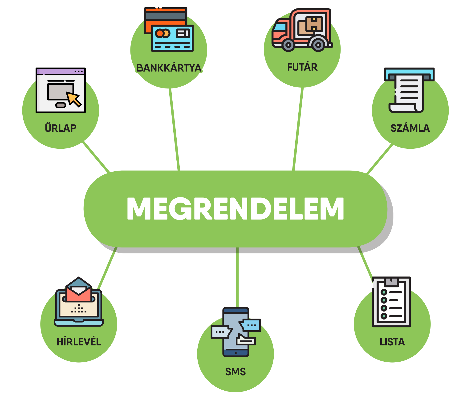 LM-megrendelem-grafika